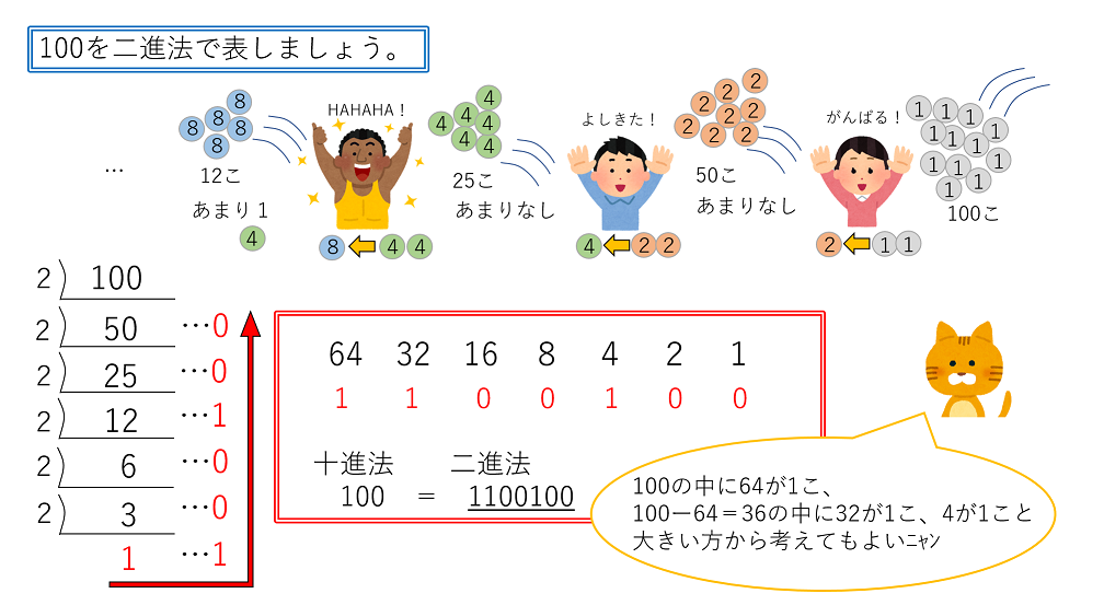 ↑の問題の図