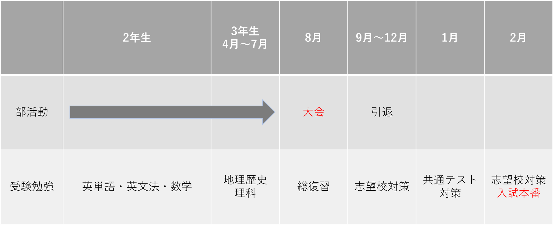 大学受験と部活道の両立は可能？部活を最後まで続けて難関大学に合格する本物の「文武両道」とは