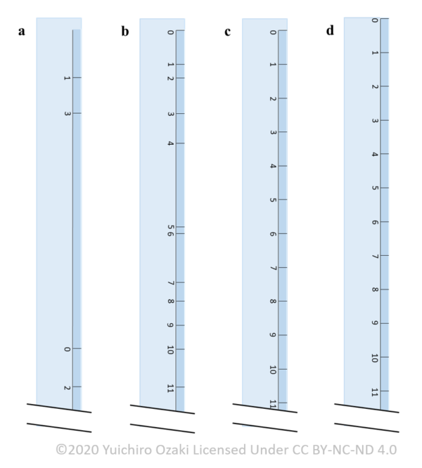 「データの分析」を基礎から徹底解説！｜【発展】測定尺度に基づくデータの分類