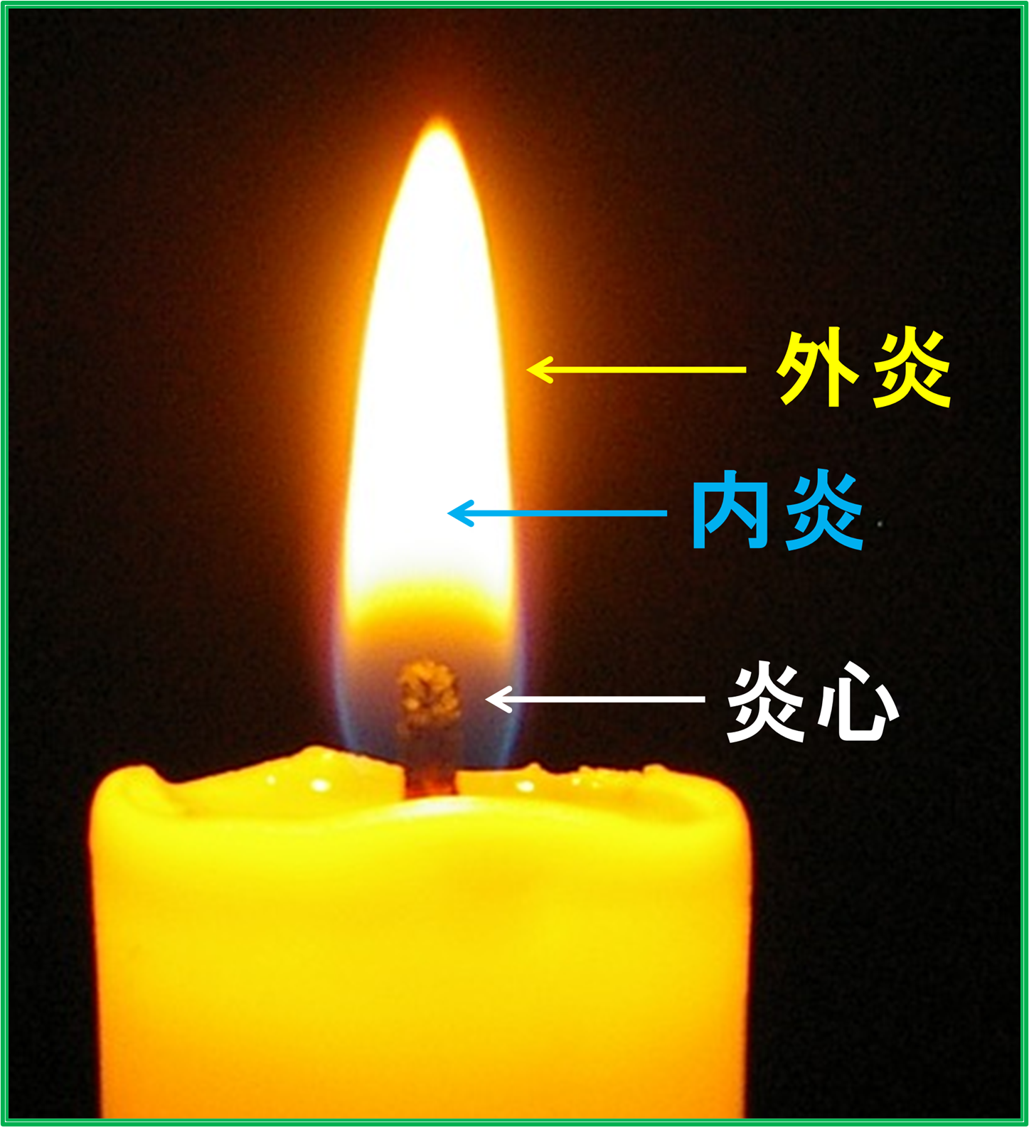ろうそくの炎の画像