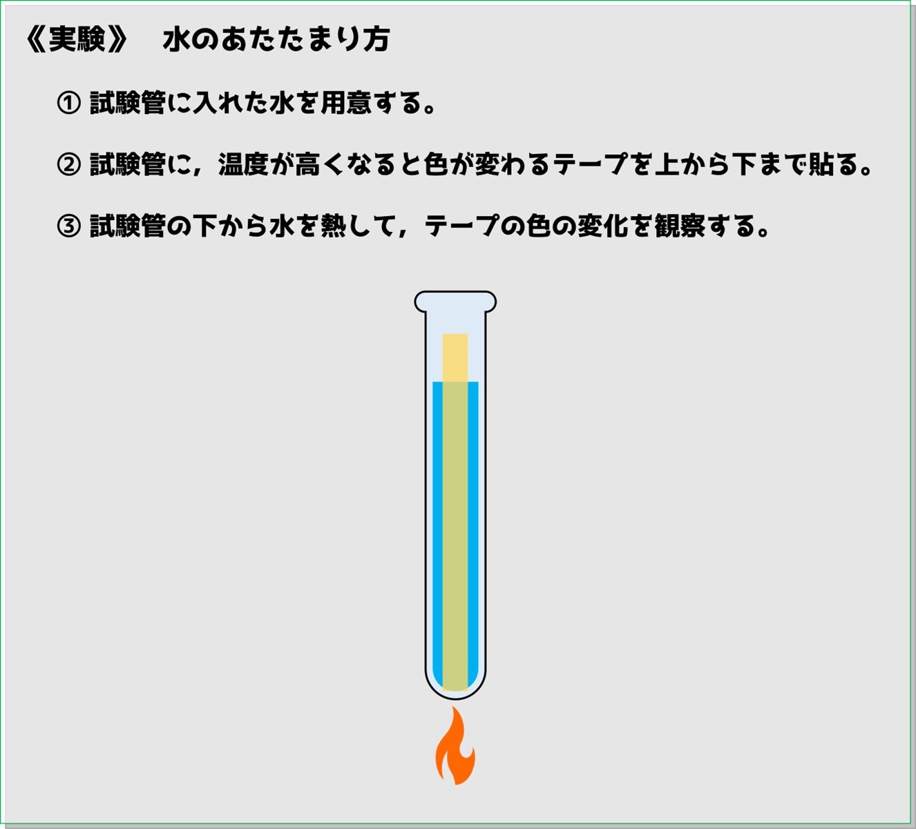 水をあたためる実験