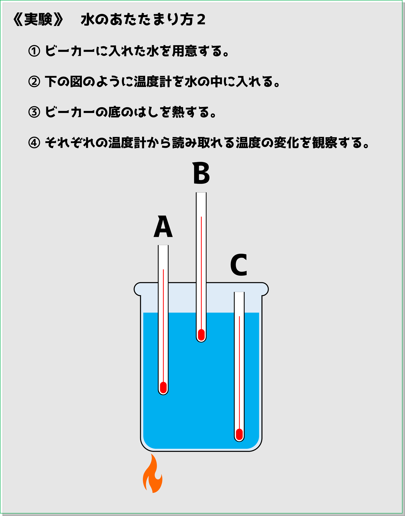 水をあたためる実験2