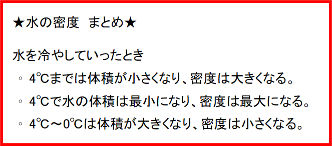 水の密度のまとめ