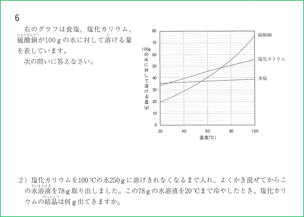 立教池袋中　2011年の入試問題