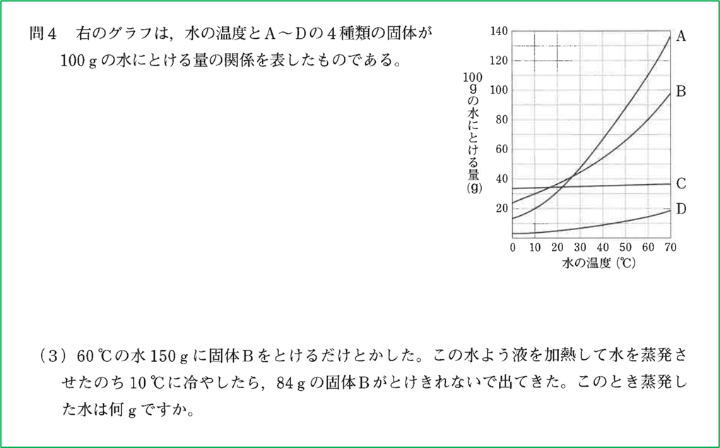 横浜共立学園中　2021年の入試問題
