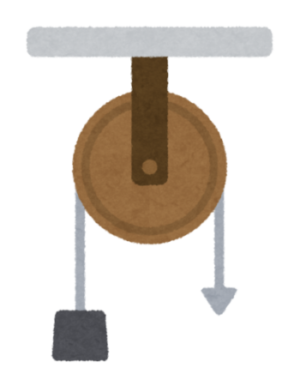 【大学受験物理】束縛条件ってなに？どうやって使うの？具体的な例を見ながら説明！