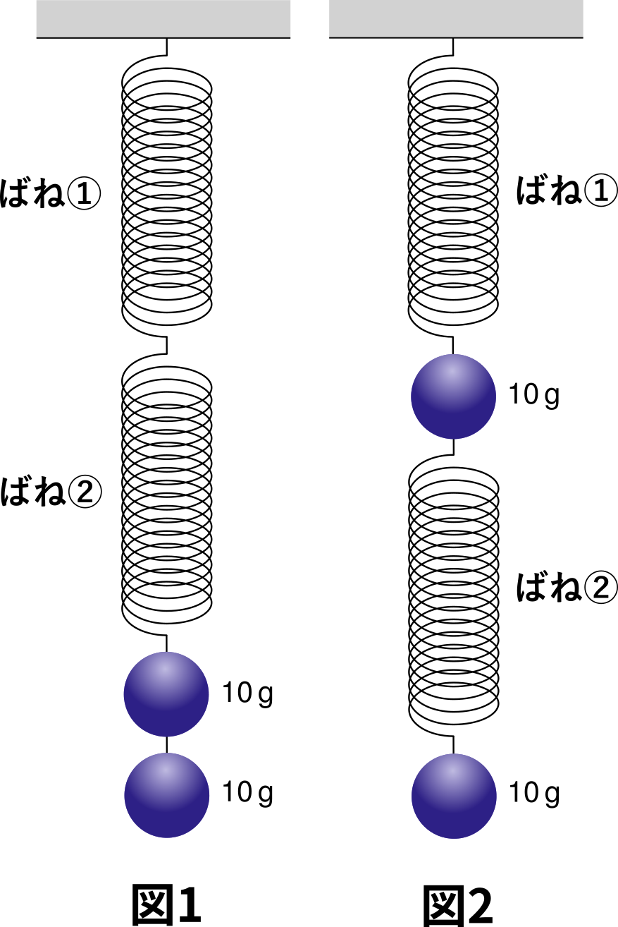 図1　図2