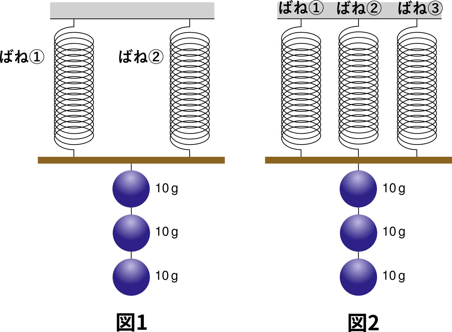 図1　図2