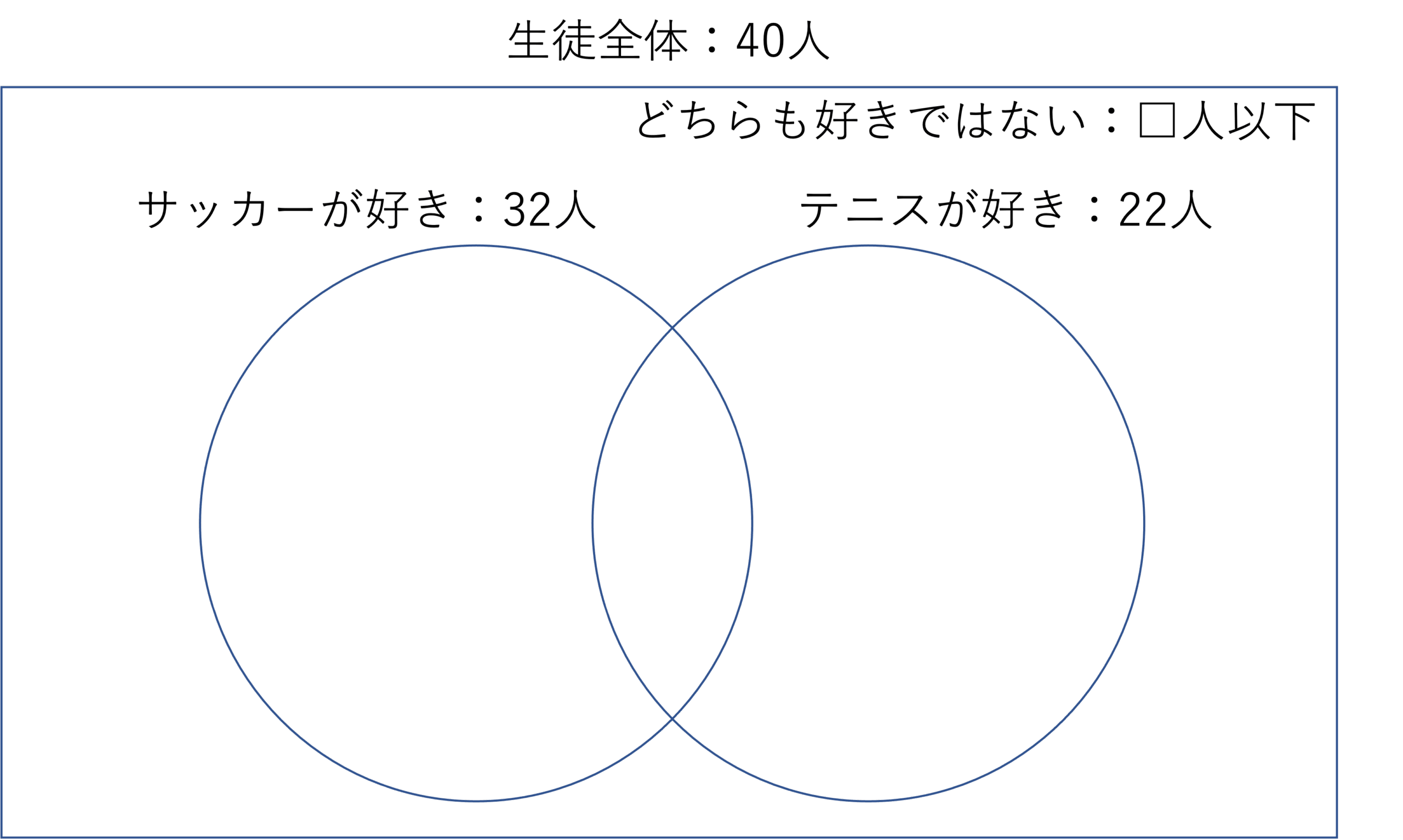 問題２ベン図１