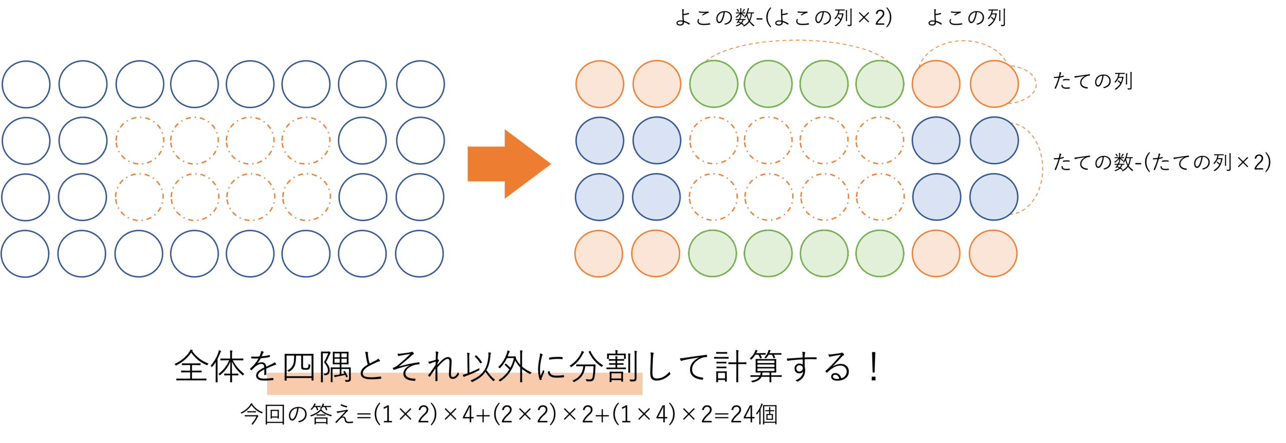 長方形の中空方陣の石の数の求め方